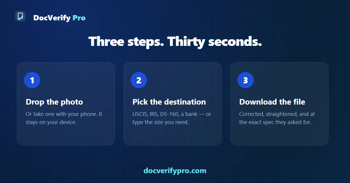 Three step diagram of correcting and exporting a document in a browser