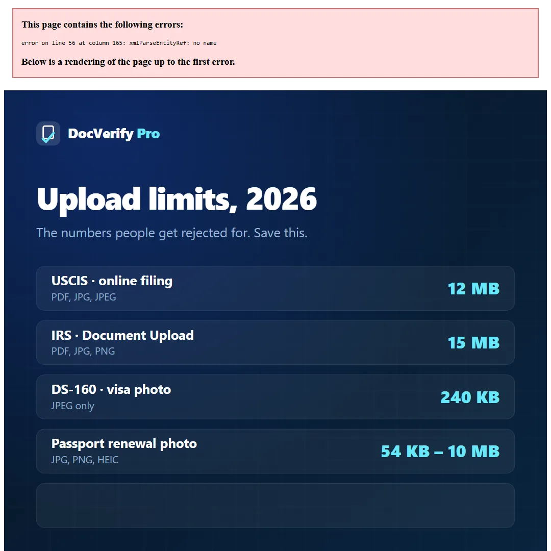 Table of 2026 upload limits: USCIS 12 MB, IRS 15 MB, DS-160 240 KB, passport photo 54 KB to 10 MB